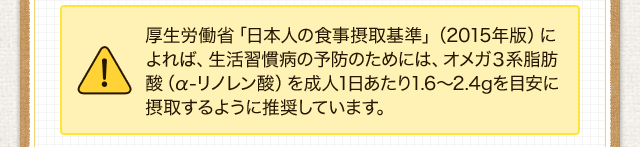 厚生労働省「日本人の食事摂取基準」（2015年版）によれば、生活習慣病の予防のためには、オメガ３系脂肪酸（α-リノレン酸）を成人１日あたり1.6ｇ～2.4ｇを目安に摂取するように推奨しています。